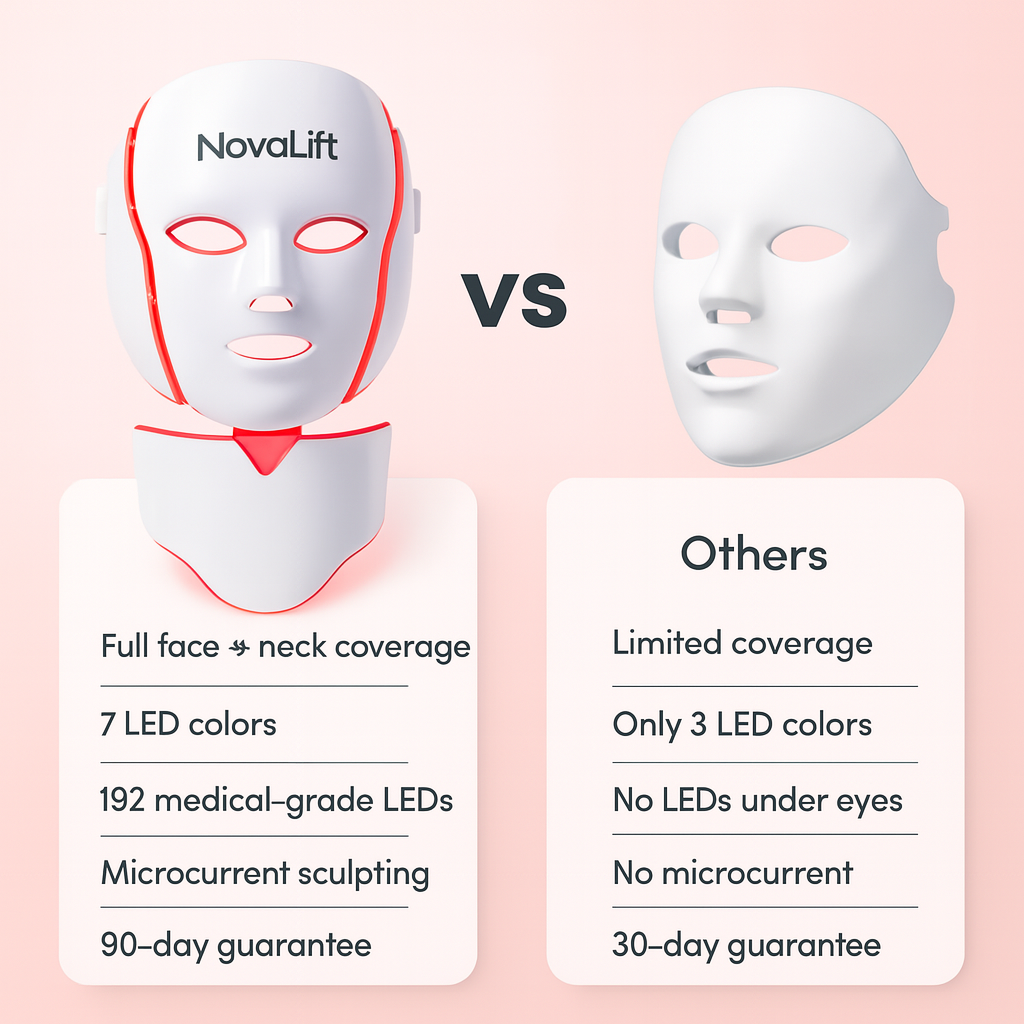 NovaLift GloRevive Mask